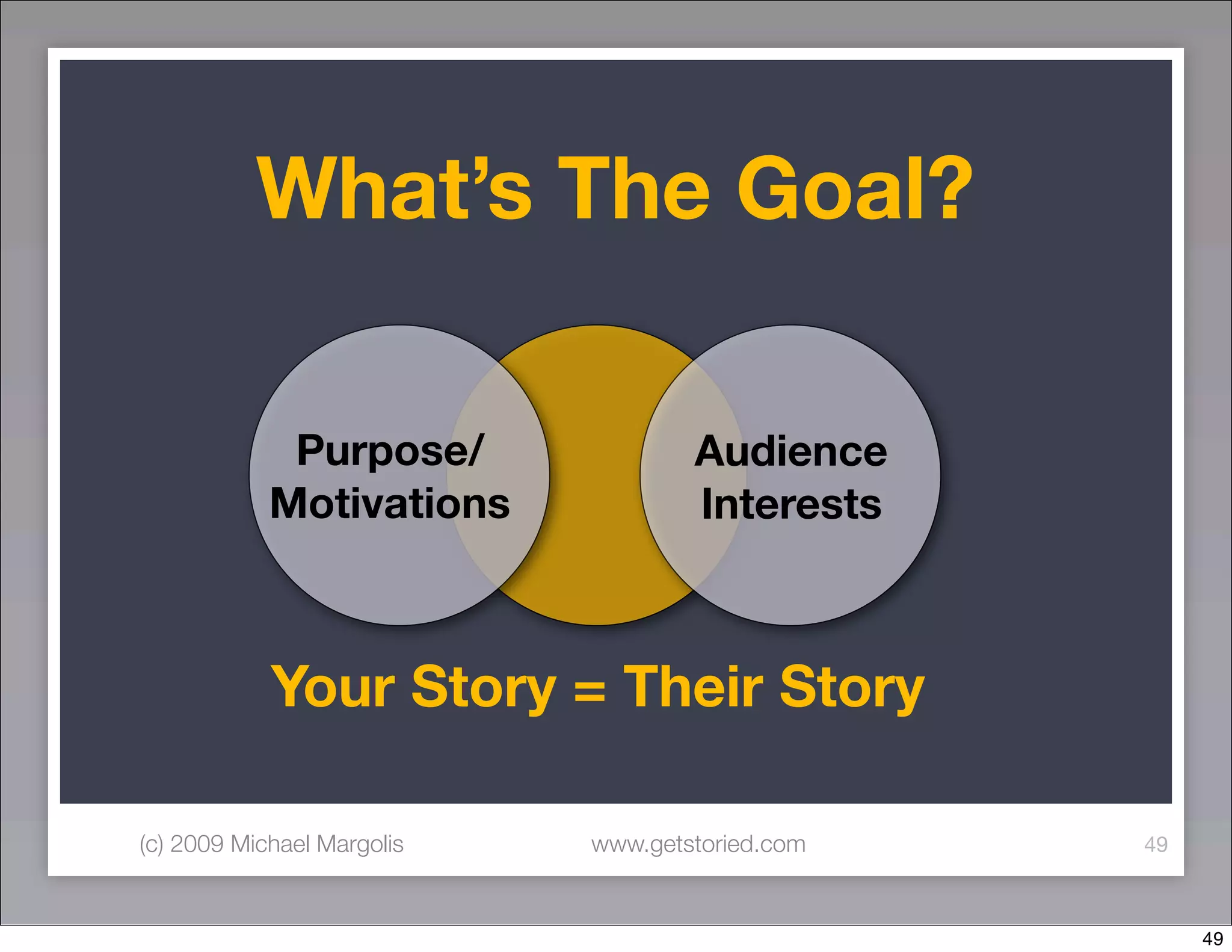 What’s The Goal?

             Purpose/               Audience
            Motivations             Interests



            Your Story = Their Story

(c) 2009 Michael Margolis   www.getstoried.com   49



                                                      49
 