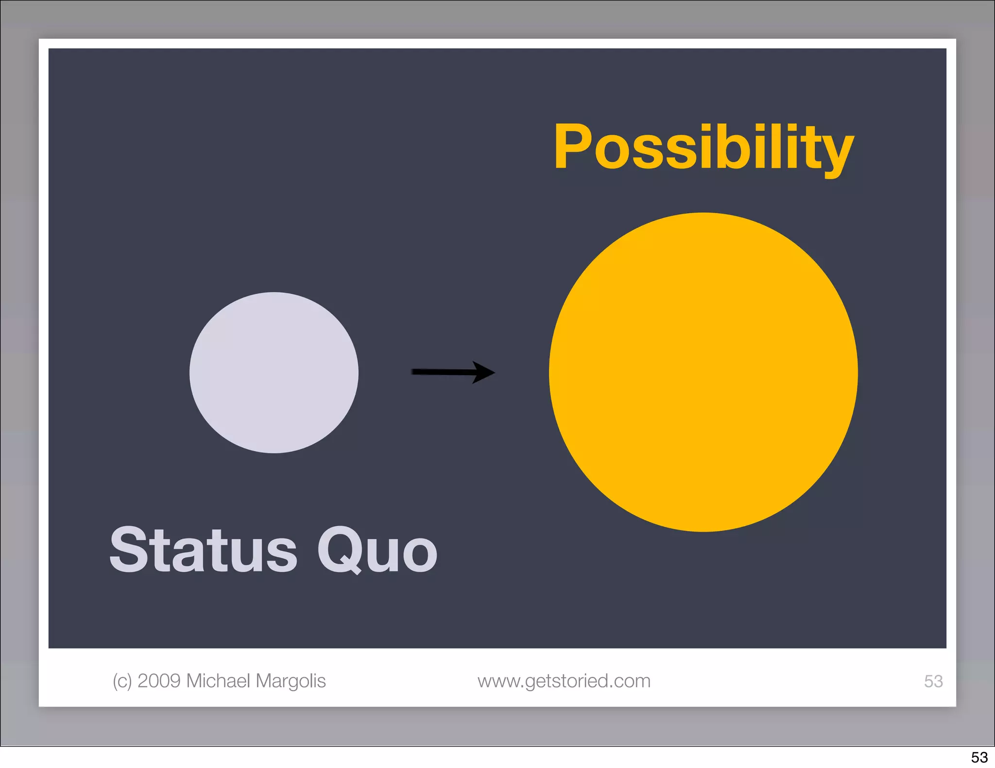 Possibility




Status Quo
(c) 2009 Michael Margolis   www.getstoried.com   53



                                                      53
 