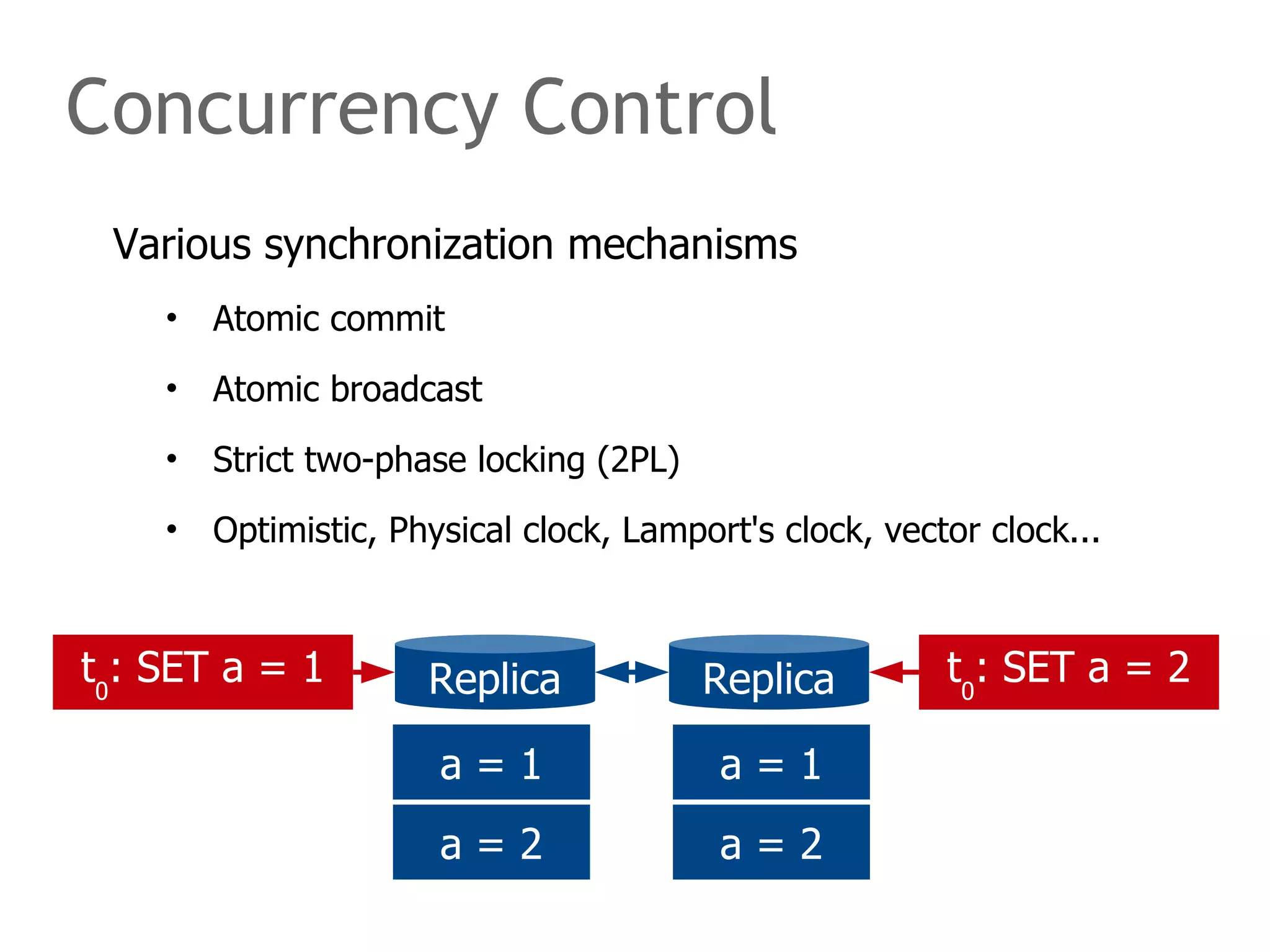 Concurrency Control
010101001011010
101010110100101
101010010101010
101010110101011
101010110111101
Replicat0
: SET a = 1 Replica t0
: SET a = 2
Various synchronization mechanisms
• Atomic commit
• Atomic broadcast
• Strict two-phase locking (2PL)
• Optimistic, Physical clock, Lamport's clock, vector clock...
a = 1
a = 2
a = 1a = 1
a = 2
 