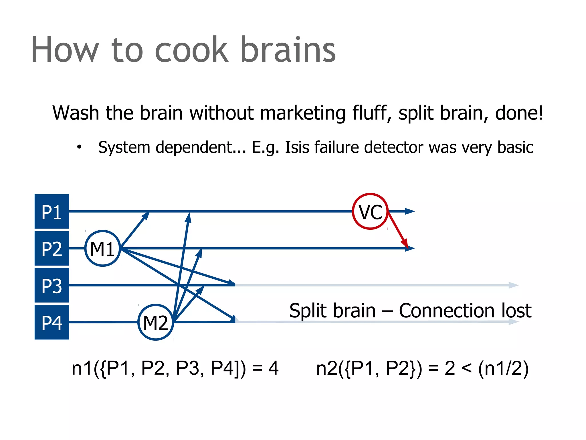 Wash the brain without marketing fluff, split brain, done!
• System dependent... E.g. Isis failure detector was very basic
How to cook brains
P1
P2
P3
P4
M1
M2
n1({P1, P2, P3, P4]) = 4
VC
Split brain – Connection lost
n2({P1, P2}) = 2 < (n1/2)
 