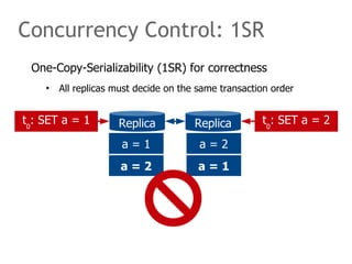Concurrency Control: 1SR
010101001011010
101010110100101
101010010101010
101010110101011
101010110111101
Replicat0
: SET a = 1 Replica t0
: SET a = 2
One-Copy-Serializability (1SR) for correctness
• All replicas must decide on the same transaction order
a = 1
a = 2
a = 2a = 1
a = 1
010101001011010
101010110100101
101010010101010
101010110101011
101010110111101
 