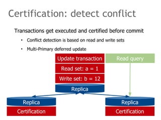 Certification: detect conflict
Replica
Update transaction
Replica
Read query
Replica
Read set: a = 1
Write set: b = 12
Transactions get executed and certified before commit
• Conflict detection is based on read and write sets
• Multi-Primary deferred update
Certification Certification
 