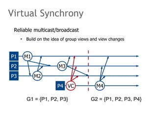Reliable multicast/broadcast
• Build on the idea of group views and view changes
Virtual Synchrony
P1
P2
P3
P4
M1
M2
VC
M3
M4
G1 = {P1, P2, P3} G2 = {P1, P2, P3, P4}
 