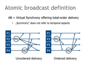 AB = Virtual Synchrony offering total-order delivery
• „Synchrony“ does not refer to temporal aspects
Atomic broadcast definition
P1
P2
P3
P4
M1
M2
Unordered delivery Ordered delivery
P1
P2
P3
P4
M1
M2
 