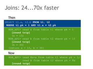 Joins: 24...70x faster
Then
Now
NDB_API> read a from table t1 where pk = 1
[round trip]
(a = 15)
NDB_API> read b from table t2 where pk = 15
[round trip]
(b = 30)
[return a = 15, b = 30]
SELECT t1.a, t2.b FROM t1, t2
WHERE t1.pk = 1 AND t1.a = t2.pk
NDB_API> read @a=a from table t1 where pk = 1;
read b from table t2 where pk = @a
[round trip]
 