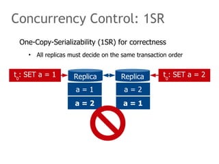 Concurrency Control: 1SR
010101001011010
101010110100101
101010010101010
101010110101011
101010110111101
Replicat0
: SET a...
