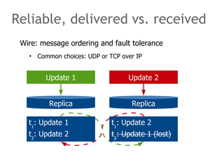 Wire: message ordering and fault tolerance
• Common choices: UDP or TCP over IP
Reliable, delivered vs. received
010101001...