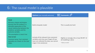 6: The causal model is plausible
28
Options (not mutually exclusive) Comments
Build a bespoke model This is usually too ha...
