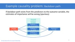 Example causality problem: Backdoor path
32
Predictor 1
E.g., price perception
Predictor 2
E.g., quality
Predictor 3
E,g.,...