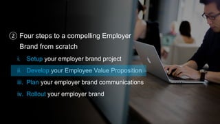 What is an Employee Value Proposition?
15
The set of benefits or value a
company promises to deliver to it’s
existing empl...