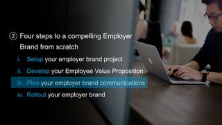 DIY Employer Brand: 4 Steps to a Compelling Employer Brand from Scratch