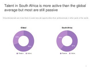 16
Talent in South Africa is more active than the global
average but most are still passive
SA professionals are more like...