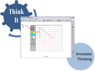 Think
  It



        Annotate
         Thinking
 