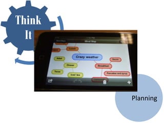 Think
  It



        Planning
 