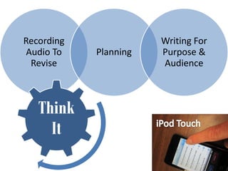 Recording              Writing For
Audio To    Planning   Purpose &
 Revise                Audience



   Think
     It
 