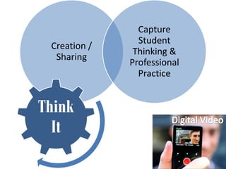 Capture
                Student
 Creation /
               Thinking &
  Sharing
              Professional
                Practice


Think
  It
 