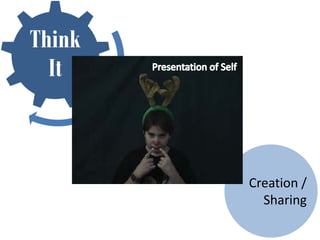 Think
  It



        Creation /
          Sharing
 