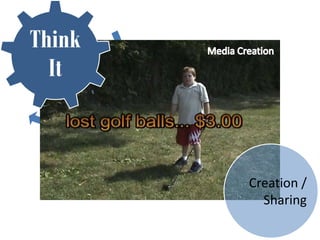 Think
  It



        Creation /
          Sharing
 