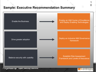 1
0
Enable the Business
Employ an IAM Center of Excellence
and Deploy Enabling Technologies
Deploy an inclusive IAM Governance
framework
Drive greater adoption
Balance security with usability
Establish Risk Assessment
Framework and Levels of Assurance
Sample: Executive Recommendation Summary
 