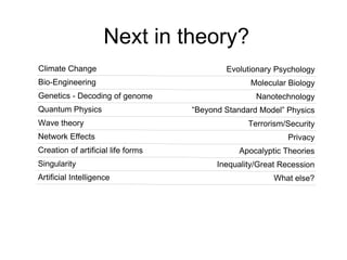 Next in theory? Climate Change Evolutionary Psychology Bio-Engineering Molecular Biology Genetics - Decoding of genome Nanotechnology Quantum Physics “ Beyond Standard Model” Physics Wave theory Terrorism/Security Network Effects Privacy Creation of artificial life forms Apocalyptic Theories Singularity Inequality/Great Recession Artificial Intelligence What else? 