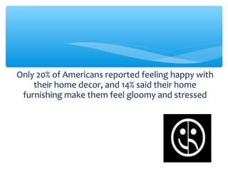 Only 20% of Americans reported feeling happy with
their home decor, and 14% said their home
furnishing make them feel gloomy and stressed
 