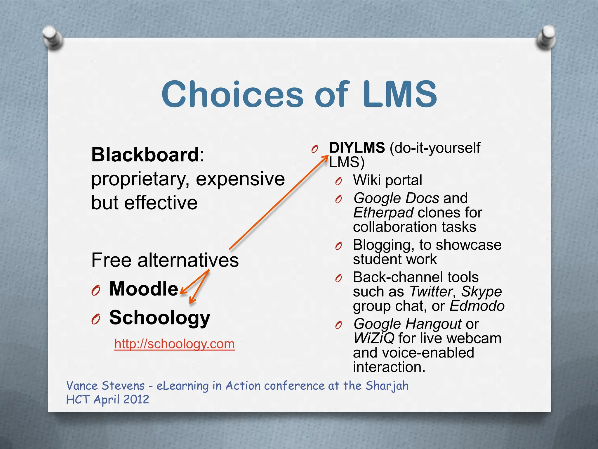 Choices of LMS
                                           O DIYLMS (do-it-yourself
    Blackboard:                               LMS)
    proprietary, expensive                     O Wiki portal
    but effective                              O Google Docs and
                                                 Etherpad clones for
                                                 collaboration tasks
                                               O Blogging, to showcase
    Free alternatives                            student work
                                               O Back-channel tools
    O Moodle                                     such as Twitter, Skype
                                                 group chat, or Edmodo
    O Schoology                                O Google Hangout or
        http://schoology.com                     WiZiQ for live webcam
                                                 and voice-enabled
                                                 interaction.
Vance Stevens - eLearning in Action conference at the Sharjah
HCT April 2012
 