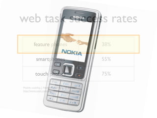 web task success rates
         feature phones                               38%

           smartphones                  ...