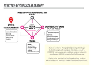 STRATEGy: D!YOURS COLABORATORY
Human Centered Design (HCD) merupakan tugas
holistik yang tidak mungkin dikerjakan sendiri.
D!YOURS merancang satu platform kolaborasi untuk
mendukung UMKM yang disebut Colaboratory.
Platform ini melibatkan lembaga funding, praktisi
ekonomi kreatif, lembaga UMKM dan Brand Consultant.
INVESTOR/GOVERNMENT/CORPORATION
FUNDING
VALUE ADD PRODUCT
UMKM
CREATIVE PRACTITIONERS
D!YOURS
BRAND CONSULTANT
PRODUK
KREATIF
i
i i
ENTREPREUNER
FUNDINGBRANDING
COACHING
i
Assesment/Verivication
SERVICE:
Output :
Lapangan Pekerjaan
Keterampilan (Hadrskill)
Pengetahuan (Softskill)
Penghasilan
Advokasi Permasalahan Sosial
Assesment/Verivication
SERVICE:
Bimbingan produk Kuliner
Bimbingan produk Kerajinan
Bimbingan produk Fesyen
WE’re
HERE
Desireability
Feasibility
Viability
 