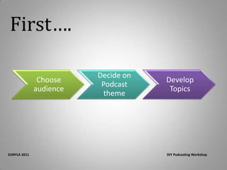First….SUNYLA 2011 							DIY Podcasting Workshop