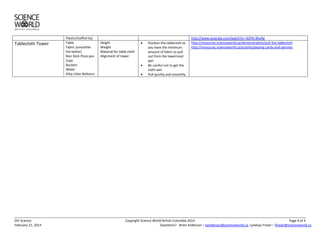 DIY Science Copyright Science World British Columbia 2014 Page 4 of 4
February 21, 2014 Questions? Brian Anderson – banderson@scienceworld.ca, Lyndsay Fraser – lfraser@scienceworld.ca
Plastic/stuffed toy http://www.youtube.com/watch?v=-KVPA-9hofw
Tablecloth Tower Table
Fabric (smoother
the better)
Non Stick Pizza pan
Cups
Buckets
Water
Kitty Litter Balloons
Height
Weight
Material for table cloth
Alignment of tower
 Position the tablecloth so
you have the minimum
amount of fabric to pull
out from the lowermost
pan
 Be careful not to get the
cloth wet
 Pull quickly and smoothly
http://resources.scienceworld.ca/demonstration/pull-the-tablecloth
http://resources.scienceworld.ca/activity/playing-cards-and-pennies
 
