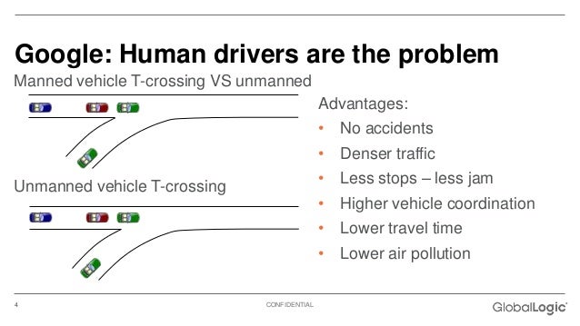 DIY Self-Driving Car