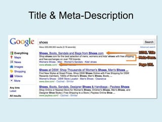 Title & Meta-Description
 