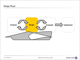 Design Phase Analyze Design Evaluate Implement 