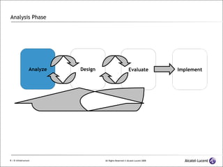 Analysis Phase Analyze Design Evaluate Implement 