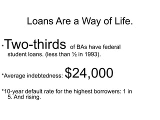 *Two-thirds of BAs have federal student loans. (less than ½ in 1993).*Average indebtedness: $24,000*10-year default rate for the highest borrowers: 1 in 5. And rising.Loans Are a Way of Life.