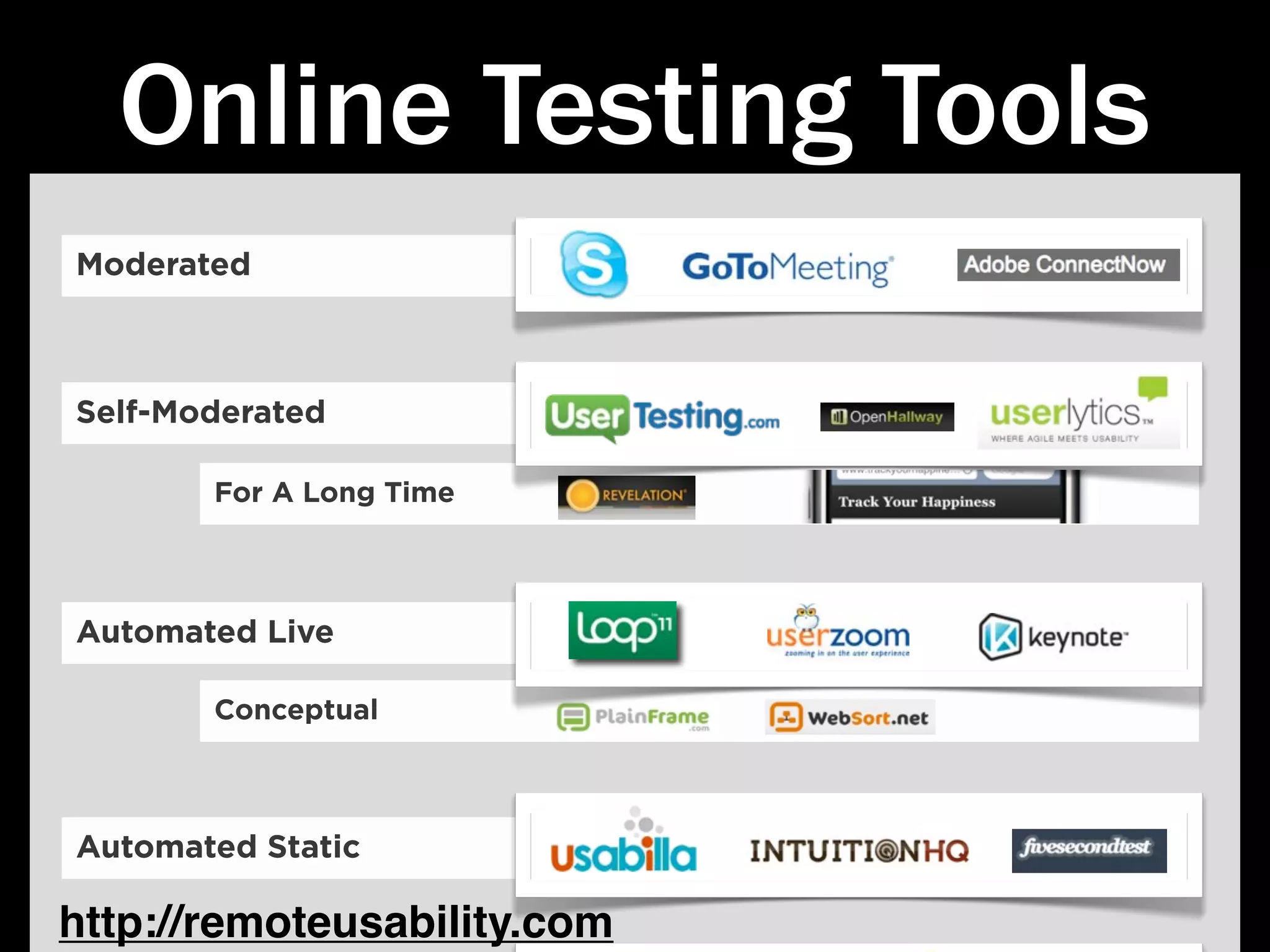 Online Testing Tools
Moderated



Self-Moderated

       For A Long Time



Automated Live

       Conceptual



Automated Static

http://remoteusability.com
 