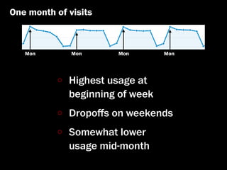 One month of visits



   Mon        Mon     Mon        Mon




             Highest usage at
             beginning of week
             Dropoﬀs on weekends
             Somewhat lower
             usage mid-month
 