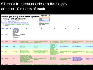 97 most frequent queries on House.gov
and top 10 results of each
 