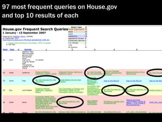 97 most frequent queries on House.gov
and top 10 results of each
 