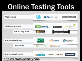 Online Testing Tools
Moderated



Self-Moderated

       For A Long Time



Automated Live

       Conceptual



Automated Static

http://remoteusability.com
 