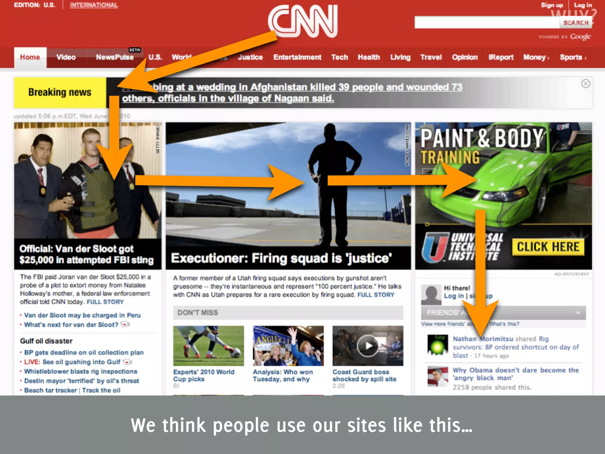 WHY?




We think people use our sites like this…
 