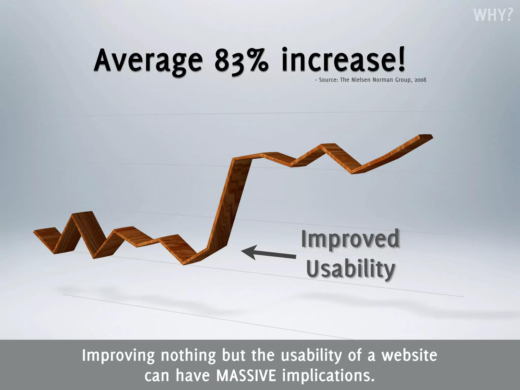WHY?

 Average 83% increase!         - Source: The Nielsen Norman Group, 2008




                             Improved
                              Usability


Improving nothing but the usability of a website
        can have MASSIVE implications.
 