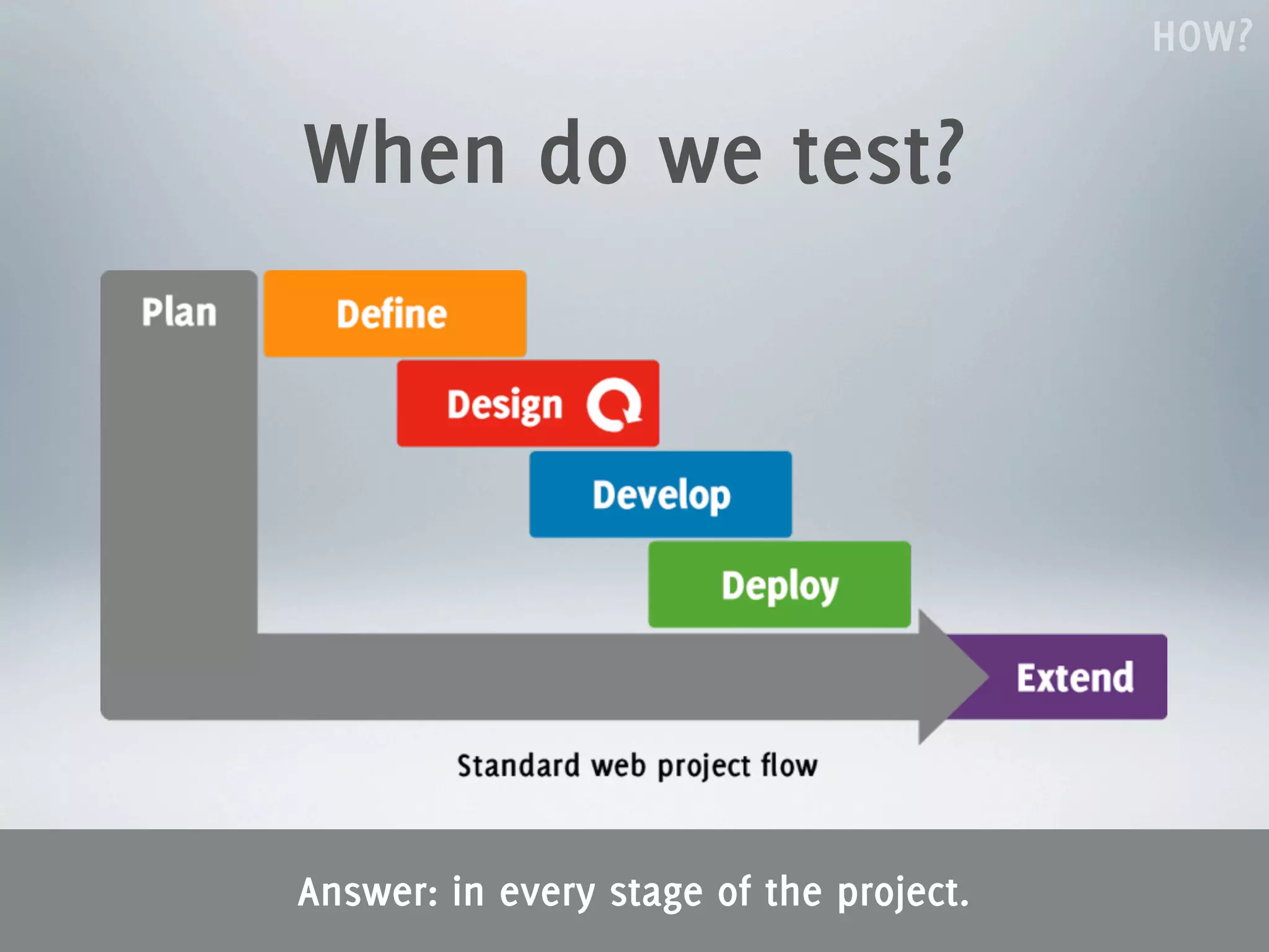 HOW?

When do we test?




Answer: in every stage of the project.
 