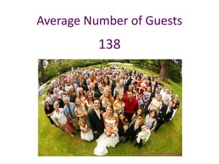 Average Number of Guests
138
 