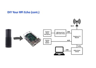 DIY Your RPi Echo (cont.)
 