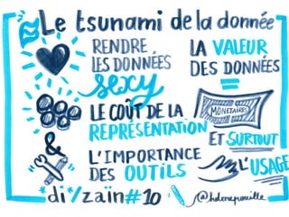 *di*/zaïn #10 : Identités numériques 