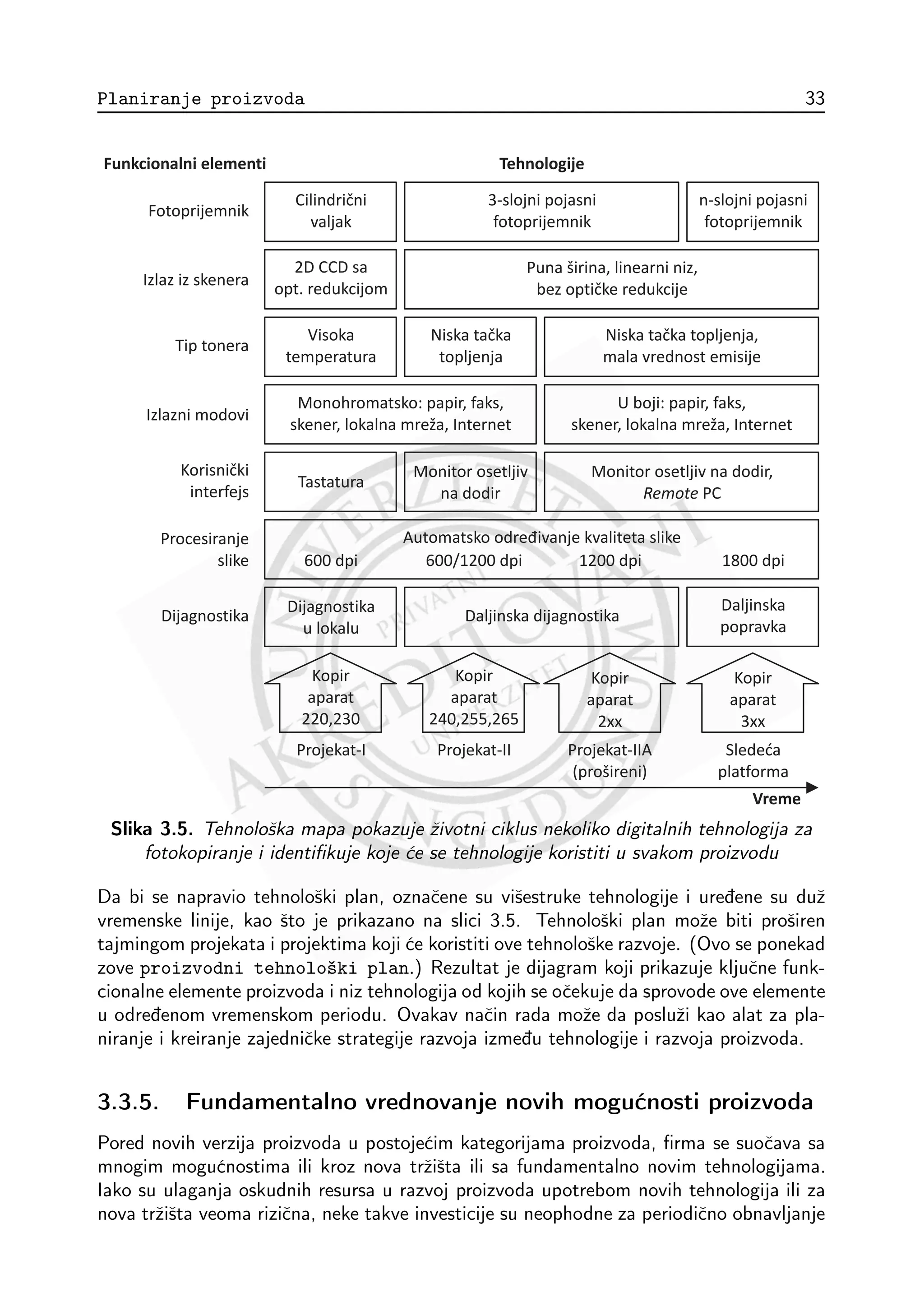 Dizajn i razvoj proizvoda | PDF
