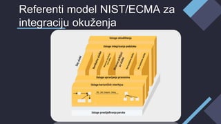 Referenti model NIST/ECMA za
integraciju okuženja
 