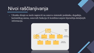 ● Ukratko dizajn se može napraviti na osnovu sistemski podataka, događaja,
korisničkog unosa, osnovnih funkcija ili kombinovanjem hijerarhija detaljnijih
informacija.
Nivoi raščlanjivanja
 