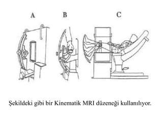Şekildeki gibi bir Kinematik MRI düzeneği kullanılıyor. 
 